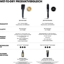 ghd - good hair day Haarbürste|