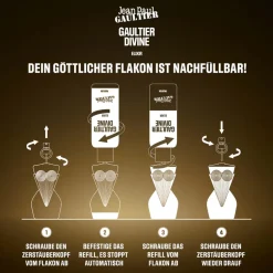 Jean Paul Gaultier Düfte·Parfum|