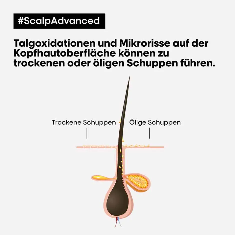 L'Oréal Professionnel Shampoo·Shampoo|