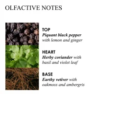 Molton Brown Pflege·Body Lotion|