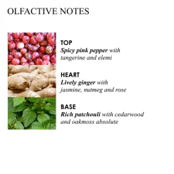 Molton Brown Pflege·Body Lotion|