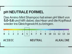 Redken Shampoo·Shampoo|