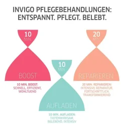 Wella Professionals Shampoo·Shampoo|