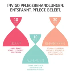 Wella Professionals Haarmaske|