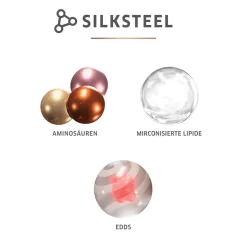 Wella Professionals Conditioner|