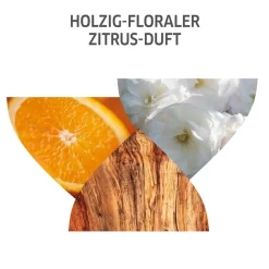 Wella Professionals Styling-Produkte|