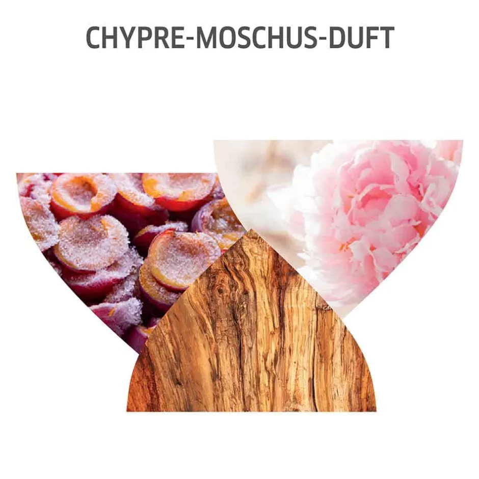 Wella Professionals Conditioner|