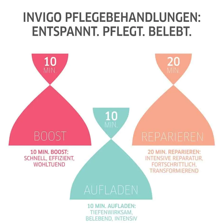 Wella Professionals Conditioner|